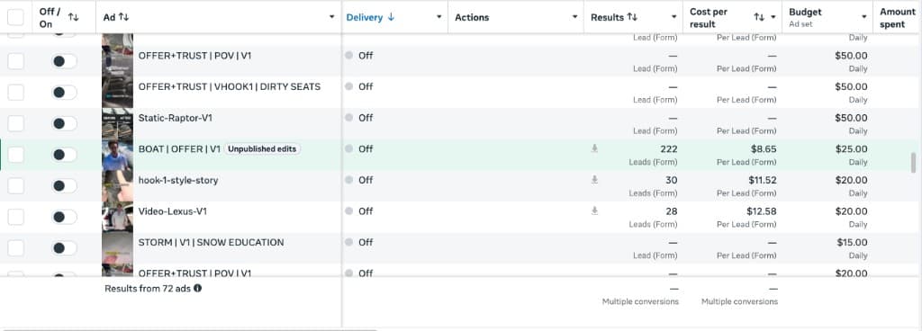 Meta Ads Manager: BOAT | OFFER | V1 — 222 leads at $8.65
